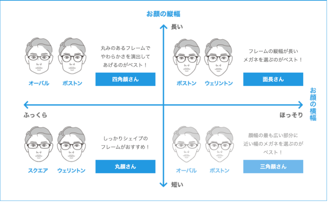 【男性の顔タイプに合ったメガネの選び方】