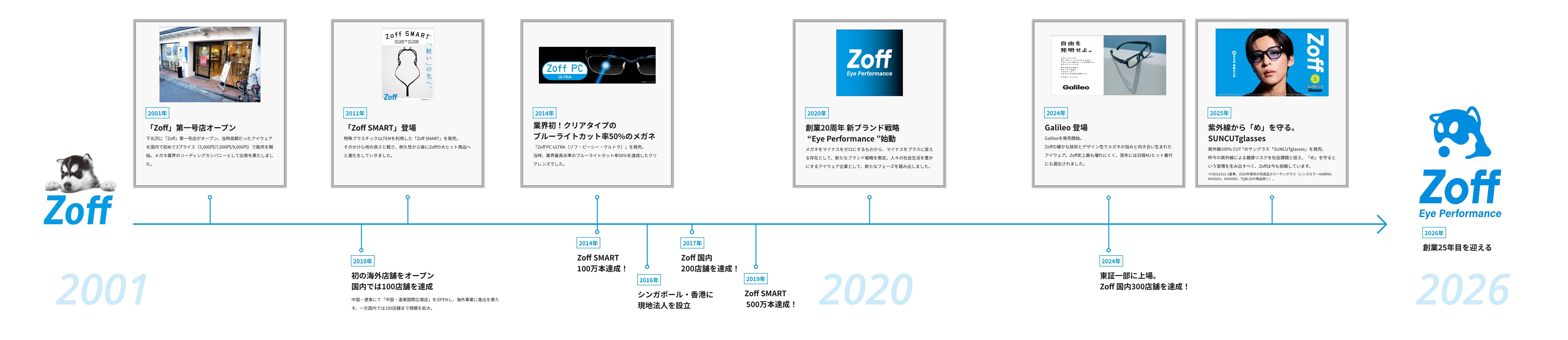 Zoff History